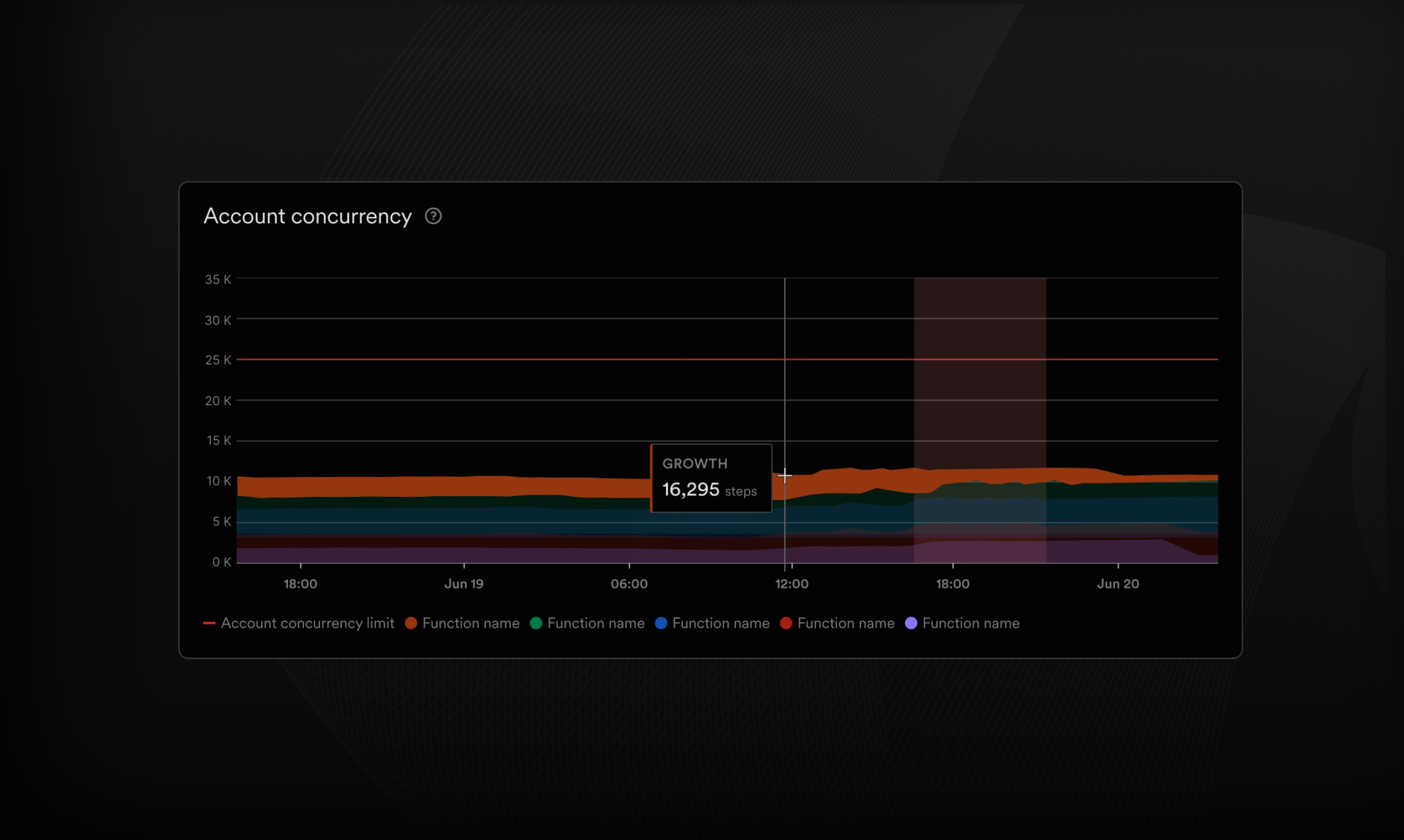 Inngest's environment level metrics